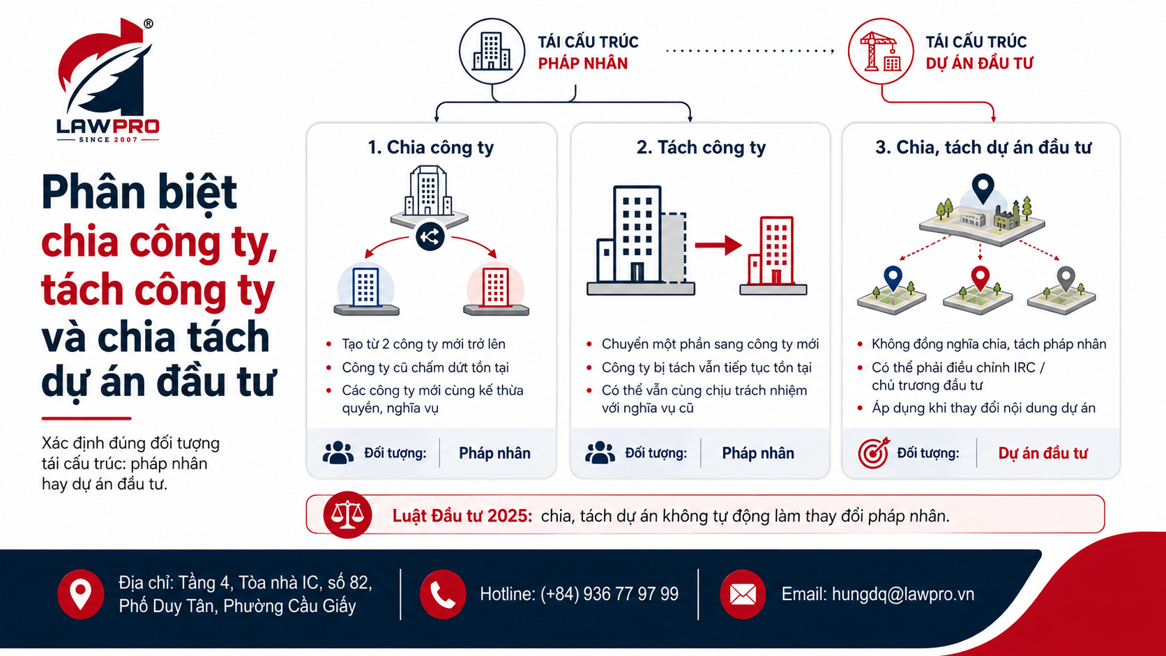 Phân biệt chia công ty, tách công ty và chia tách dự án đầu tư